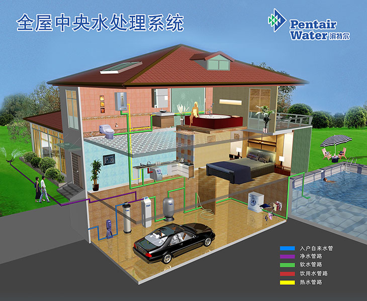 濱特爾全屋中央水處理系統(tǒng)
